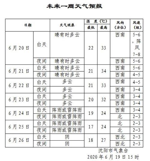 沈阳一月天气预报30天?沈阳明天温度是多少时间表-图3 沈阳一月天气预报30天?沈阳明天温度是多少时间表-图3
