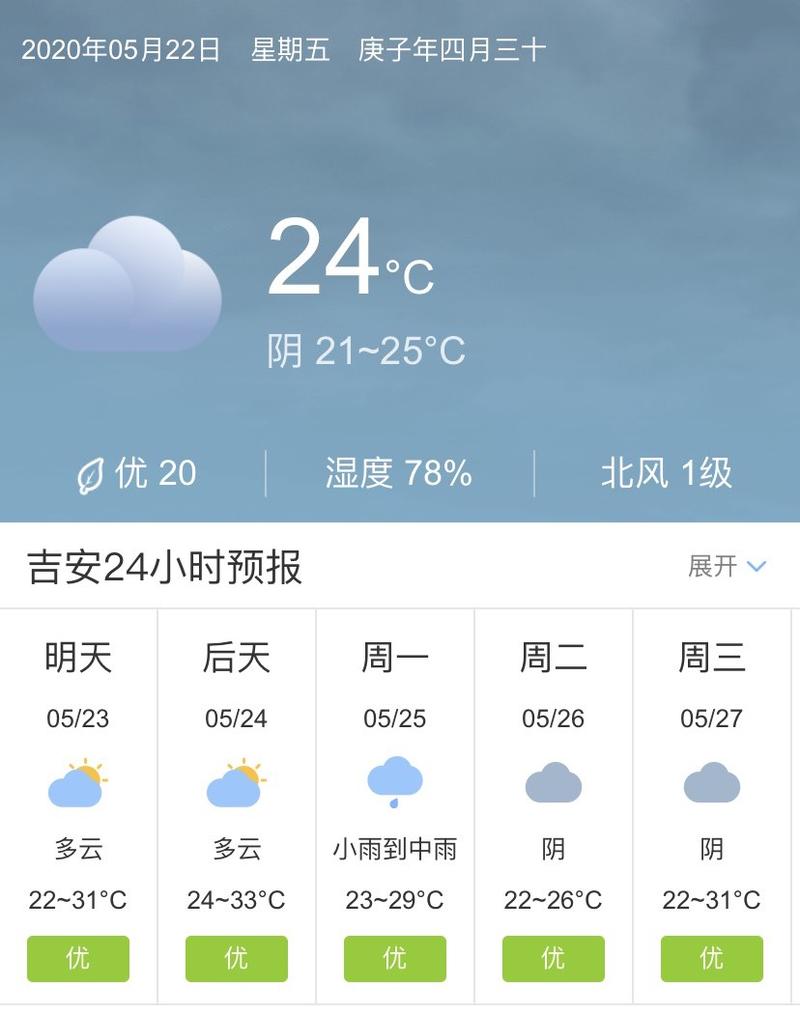 广西宜春年平均气温多少?江西省宜春市冬季气温是多少-图2 广西宜春年平均气温多少?江西省宜春市冬季气温是多少-图2