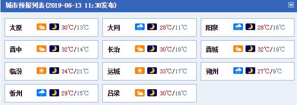 运城城区海拔多少米?昨天临汾气压多少-图1 运城城区海拔多少米?昨天临汾气压多少-图1