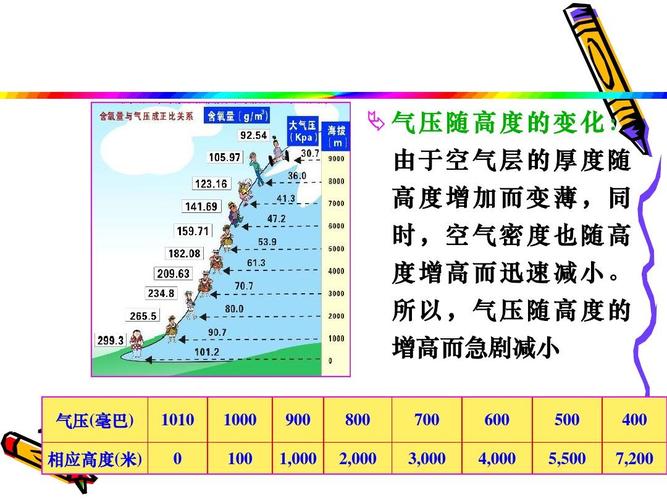 重庆气压标准是多少?重庆气压是多少公里-图1 重庆气压标准是多少?重庆气压是多少公里-图1