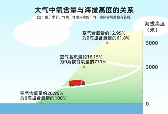 重庆气压标准是多少?重庆气压是多少公里-图3 重庆气压标准是多少?重庆气压是多少公里-图3