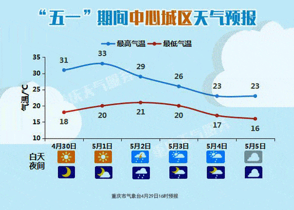 重庆今年高温预计多少天?重庆的高温天气一年多少天-图3 重庆今年高温预计多少天?重庆的高温天气一年多少天-图3