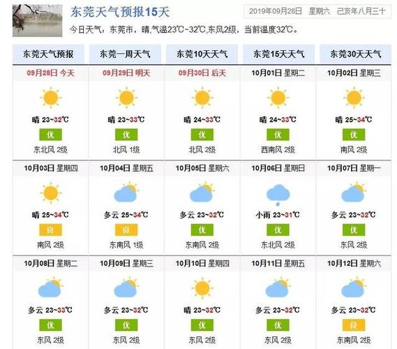 东莞全年气温?东莞1月平均气温多少度-图2 东莞全年气温?东莞1月平均气温多少度-图2