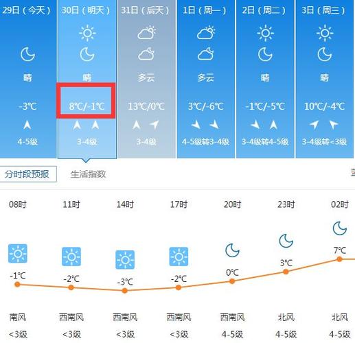 莱州市气象特征?莱州一月份温度多少-图3 莱州市气象特征?莱州一月份温度多少-图3