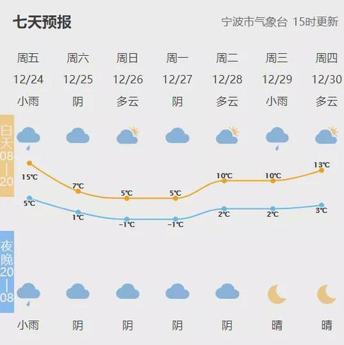 宁波什么时候最冷?宁波历年气温最低多少-图2 宁波什么时候最冷?宁波历年气温最低多少-图2