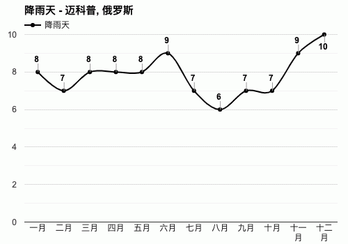 莫斯科一年的气候是怎样?俄罗斯12月份的气温是多少度-图1 莫斯科一年的气候是怎样?俄罗斯12月份的气温是多少度-图1