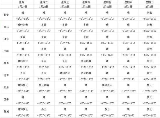 东北吉林春秋气温一般多少度?吉林4月气温多少-图1 东北吉林春秋气温一般多少度?吉林4月气温多少-图1