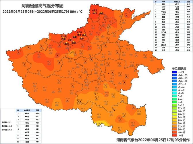 河南天气几月份开始回暖?河南3月温度是多少-图2 河南天气几月份开始回暖?河南3月温度是多少-图2
