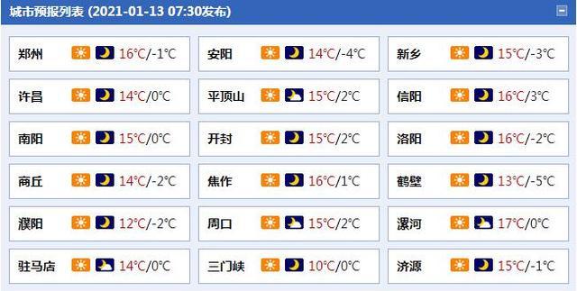 河南天气几月份开始回暖?河南3月温度是多少-图3 河南天气几月份开始回暖?河南3月温度是多少-图3