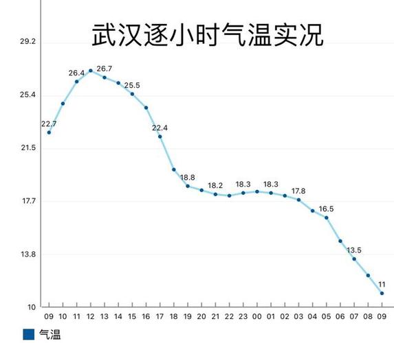 武汉一年四季的温度是多少?武汉 七月份气温多少-图3 武汉一年四季的温度是多少?武汉 七月份气温多少-图3
