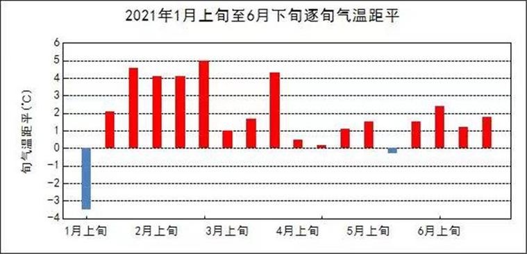 2021年3月份温度?日照昨天气温多少度-图3 2021年3月份温度?日照昨天气温多少度-图3