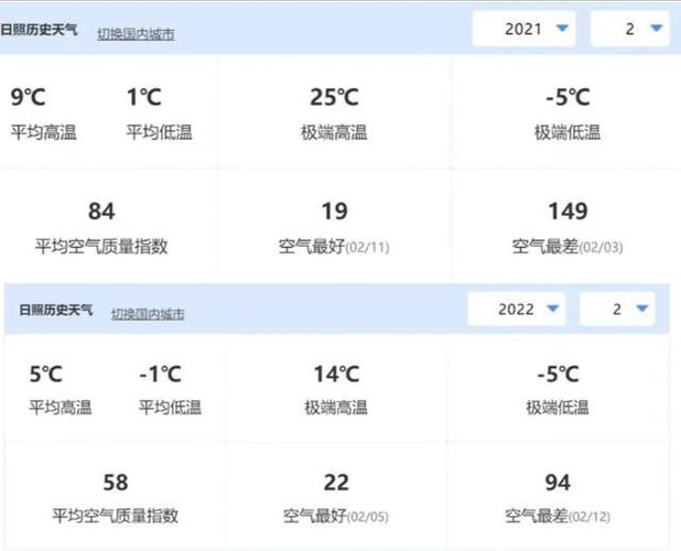 2021年3月份温度?日照昨天气温多少度-图2 2021年3月份温度?日照昨天气温多少度-图2