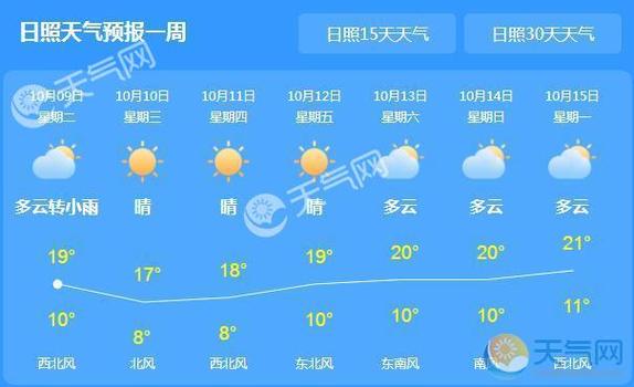 2021年3月份温度?日照昨天气温多少度-图1 2021年3月份温度?日照昨天气温多少度-图1