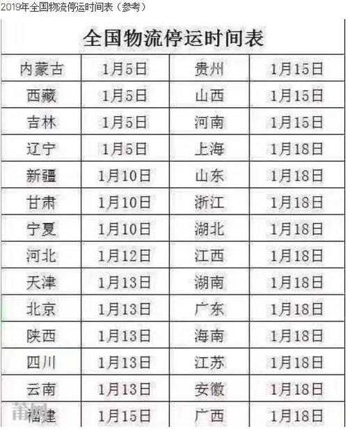 2021年11月哪些城市快递停运吗？11月河南温度是多少号-图2