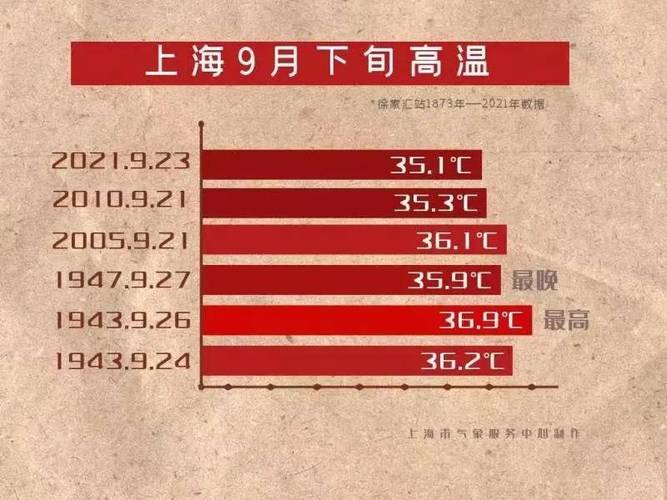 上海2021冬天平均温度?上海十二月平均温度是多少-图3 上海2021冬天平均温度?上海十二月平均温度是多少-图3
