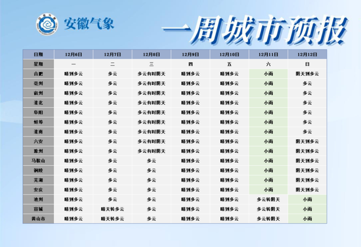 安徽最冷城市排名?蚌埠冬季最低气温多少-图1 安徽最冷城市排名?蚌埠冬季最低气温多少-图1