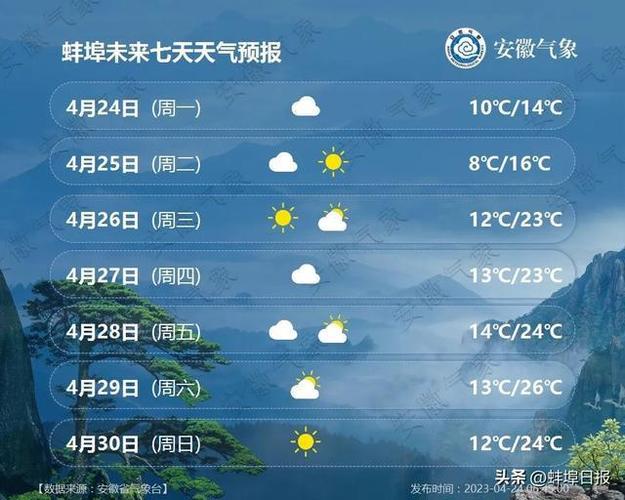 安徽最冷城市排名?蚌埠冬季最低气温多少-图2 安徽最冷城市排名?蚌埠冬季最低气温多少-图2