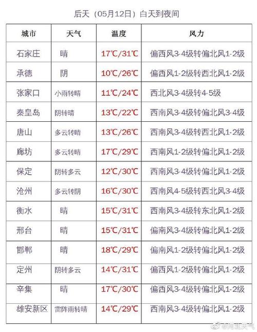 2023年南宁市煤气多少钱一罐?南宁市天气煤气多少钱一方-图2 2023年南宁市煤气多少钱一罐?南宁市天气煤气多少钱一方-图2