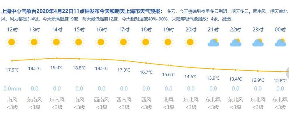 上海冬天的温度大概是是多少?上海十二月平均温度是多少钱-图3 上海冬天的温度大概是是多少?上海十二月平均温度是多少钱-图3