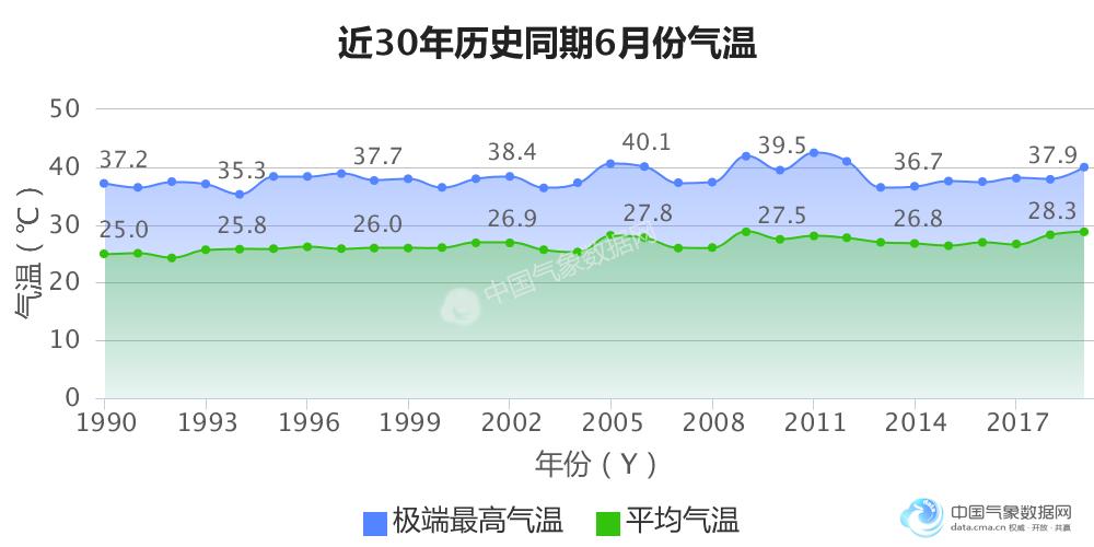 中国历年平均温度？郑州历年温度是多少钱-图2