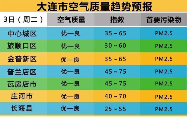 大连最冷到过多少度?12月份大连多少度-图2 大连最冷到过多少度?12月份大连多少度-图2
