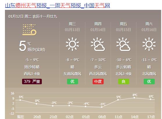 德州历史最低气温是多少?德州市气温最低可以达到多少度-图1 德州历史最低气温是多少?德州市气温最低可以达到多少度-图1