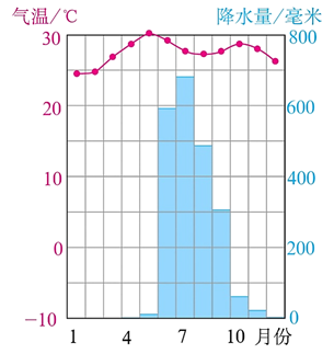 印度历年气温?孟买现在温度多少-图1 印度历年气温?孟买现在温度多少-图1