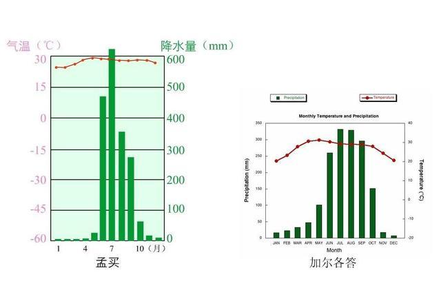 印度历年气温?孟买现在温度多少-图2 印度历年气温?孟买现在温度多少-图2