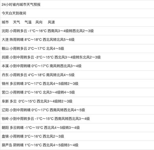 抚顺11月份最高气温是哪一天?抚顺今年最高温度多少-图1 抚顺11月份最高气温是哪一天?抚顺今年最高温度多少-图1