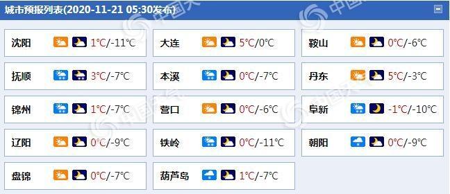 抚顺11月份最高气温是哪一天?抚顺今年最高温度多少-图3 抚顺11月份最高气温是哪一天?抚顺今年最高温度多少-图3