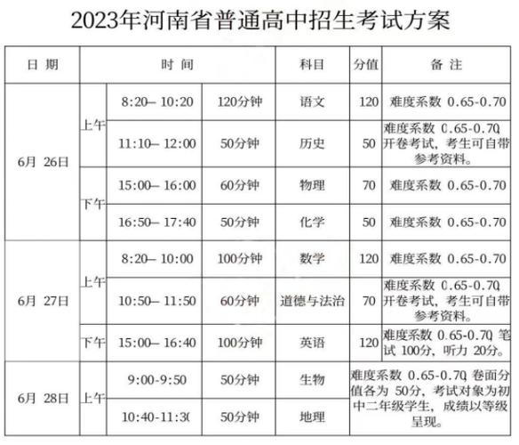2023中考会很难吗河南?10月23河南郑州多少度-图2 2023中考会很难吗河南?10月23河南郑州多少度-图2