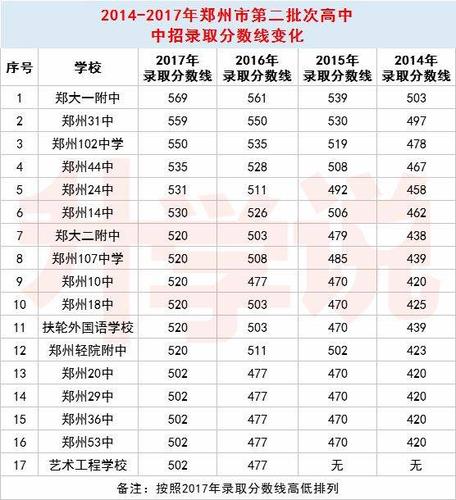 2023中考会很难吗河南?10月23河南郑州多少度-图1 2023中考会很难吗河南?10月23河南郑州多少度-图1