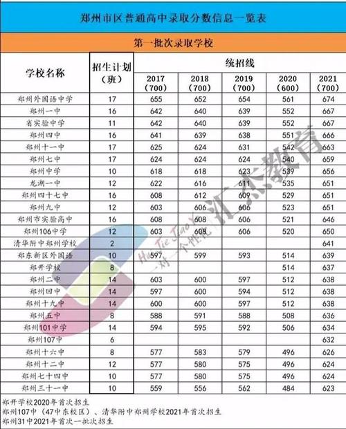 2023中考会很难吗河南?10月23河南郑州多少度-图3 2023中考会很难吗河南?10月23河南郑州多少度-图3