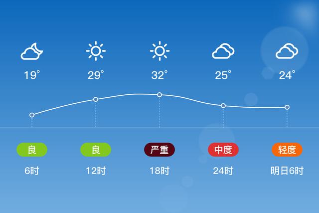 2019年12月咸阳温度?咸阳最低温度是多少-图3 2019年12月咸阳温度?咸阳最低温度是多少-图3