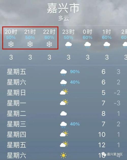 浙江为什么不下雪?桐乡最低气温多少度-图3 浙江为什么不下雪?桐乡最低气温多少度-图3