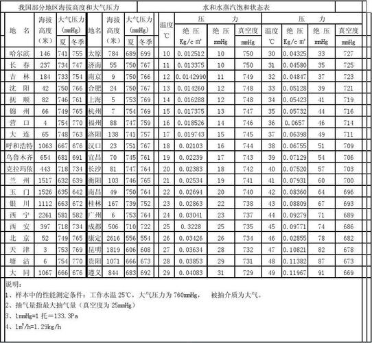 潍坊市海拔气压值?山东潍坊湿度多少-图1 潍坊市海拔气压值?山东潍坊湿度多少-图1