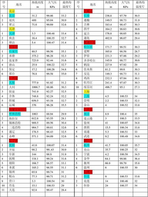 潍坊市海拔气压值?山东潍坊湿度多少-图3 潍坊市海拔气压值?山东潍坊湿度多少-图3