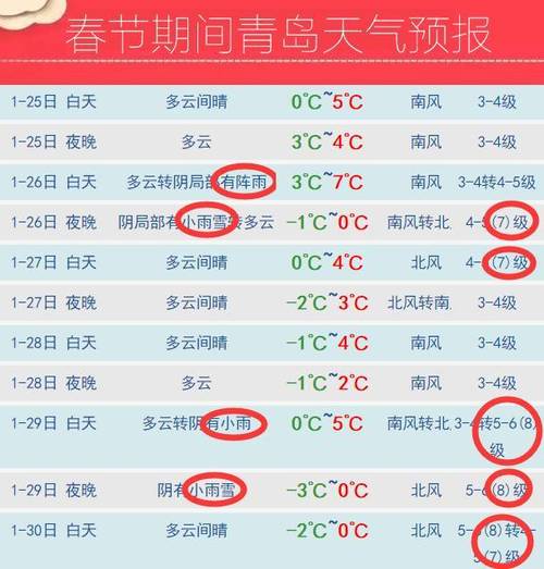 青岛28度天气穿什么衣服?青岛2月份天气多少度-图1 青岛28度天气穿什么衣服?青岛2月份天气多少度-图1