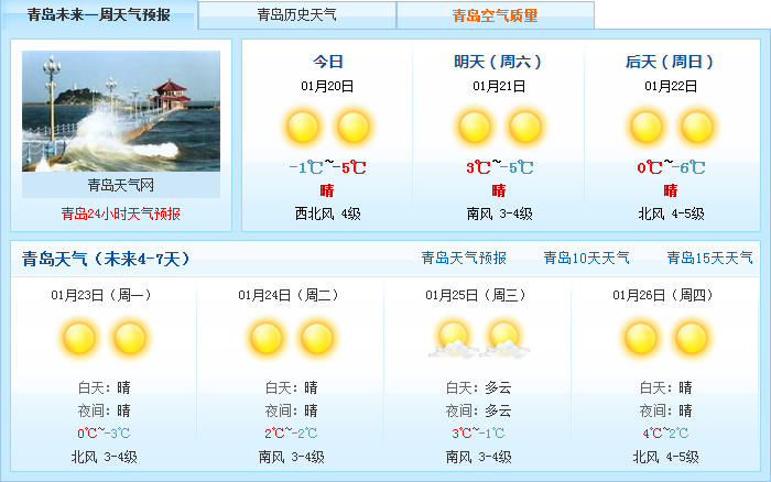 青岛28度天气穿什么衣服?青岛2月份天气多少度-图3 青岛28度天气穿什么衣服?青岛2月份天气多少度-图3