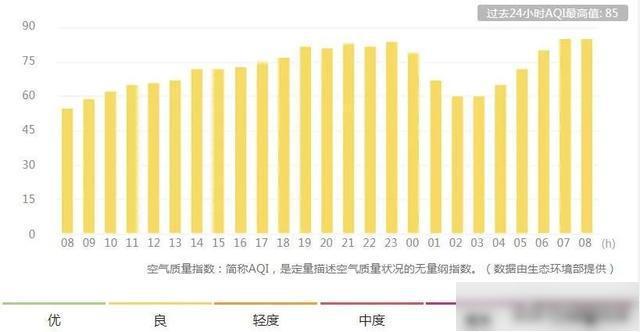 咸阳暖气多少度达标?咸阳今天温度多少-图2 咸阳暖气多少度达标?咸阳今天温度多少-图2