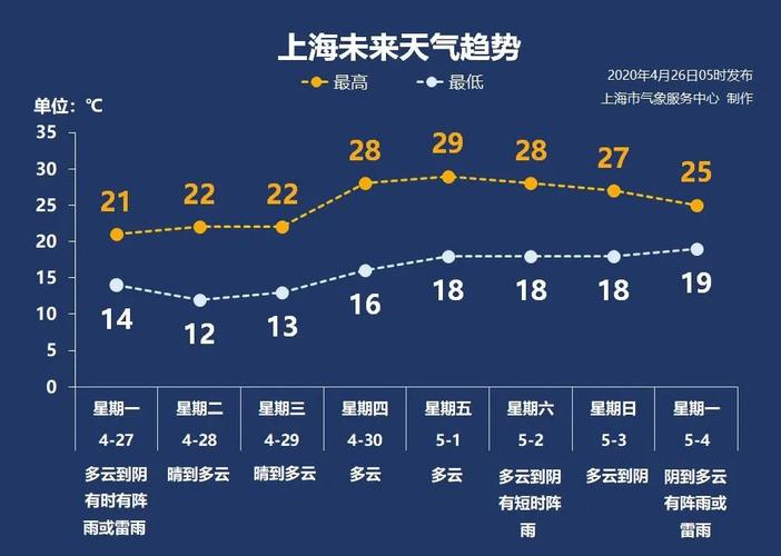 上海室内外温差一般多少?上海2月天气大约多少度-图3 上海室内外温差一般多少?上海2月天气大约多少度-图3