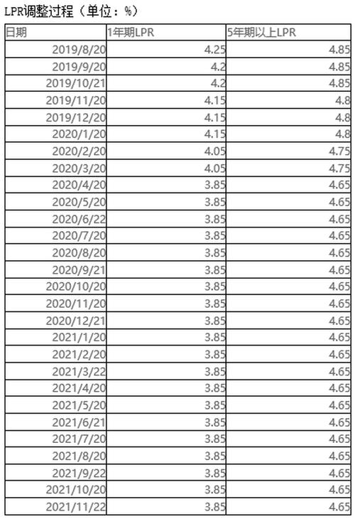 2021年12月份各银行利息?12月份上海的温度是多少钱-图2 2021年12月份各银行利息?12月份上海的温度是多少钱-图2