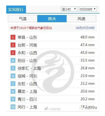 河南降雨与飞机有关吗?郑州天气气压是多少钱-图1 河南降雨与飞机有关吗?郑州天气气压是多少钱-图1