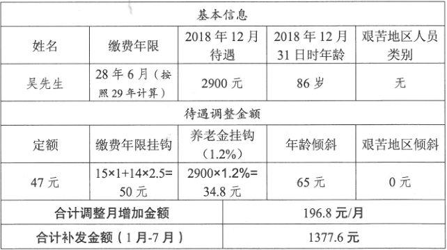 资阳养老金交60%,今年已20年,退休能领多少?资阳的大气压力是多少-图1 资阳养老金交60%,今年已20年,退休能领多少?资阳的大气压力是多少-图1