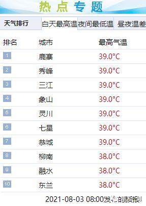 贵州和广西温度怎么差那么多?今天广西温度多少-图1 贵州和广西温度怎么差那么多?今天广西温度多少-图1