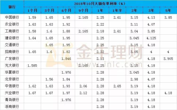 2021年12月份各银行利息?12月份的四川温度多少钱-图2 2021年12月份各银行利息?12月份的四川温度多少钱-图2