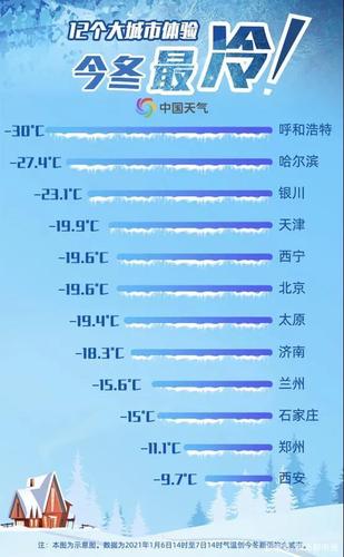 西宁一年的天气怎么样?西宁7月平均气温多少-图3 西宁一年的天气怎么样?西宁7月平均气温多少-图3