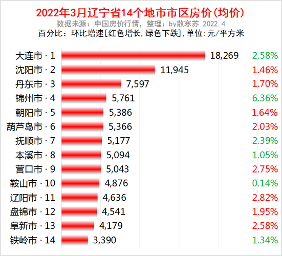 抚顺什么时候供暖?抚顺11月7日多少度-图3 抚顺什么时候供暖?抚顺11月7日多少度-图3