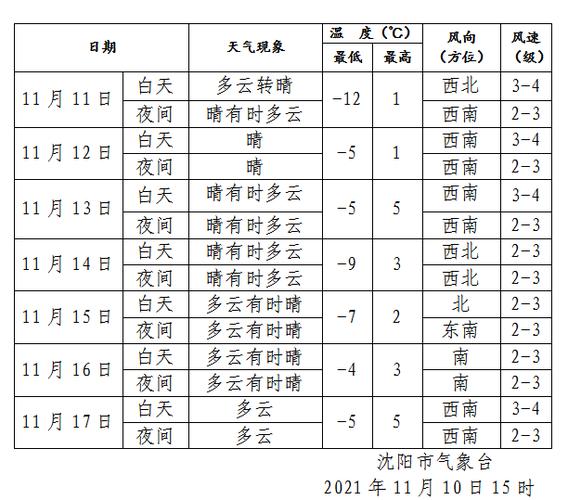 抚顺什么时候供暖?抚顺11月7日多少度-图1 抚顺什么时候供暖?抚顺11月7日多少度-图1
