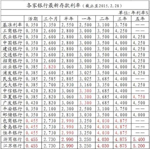 2021年12月份各银行利息?上海十二月的温度是多少钱-图3 2021年12月份各银行利息?上海十二月的温度是多少钱-图3